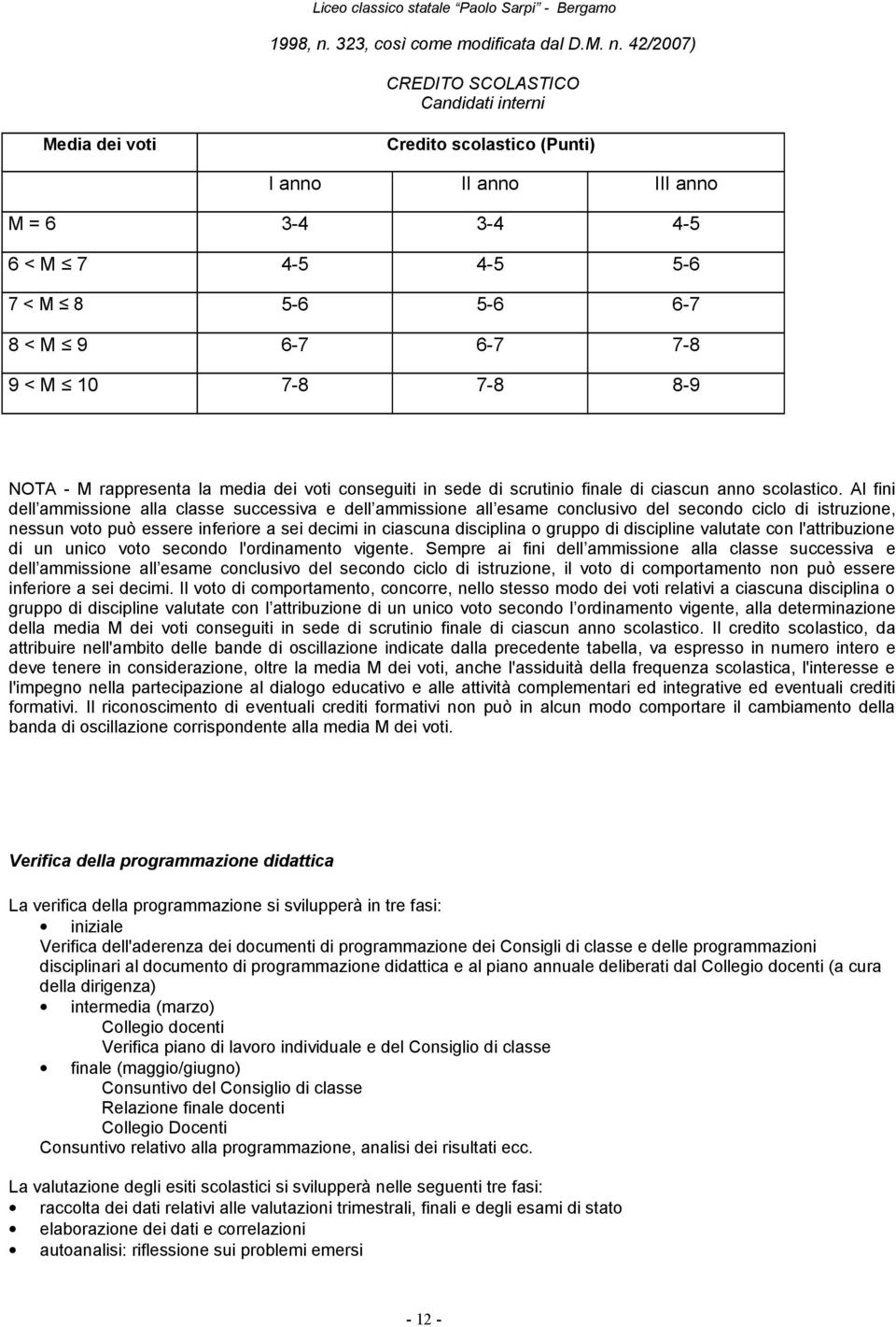 42/2007) CREDITO SCOLASTICO Candidati interni Media dei voti Credito scolastico (Punti) I anno II anno III anno M = 6 3-4 3-4 4-5 6 < M 7 4-5 4-5 5-6 7 < M 8 5-6 5-6 6-7 8 < M 9 6-7 6-7 7-8 9 < M 10