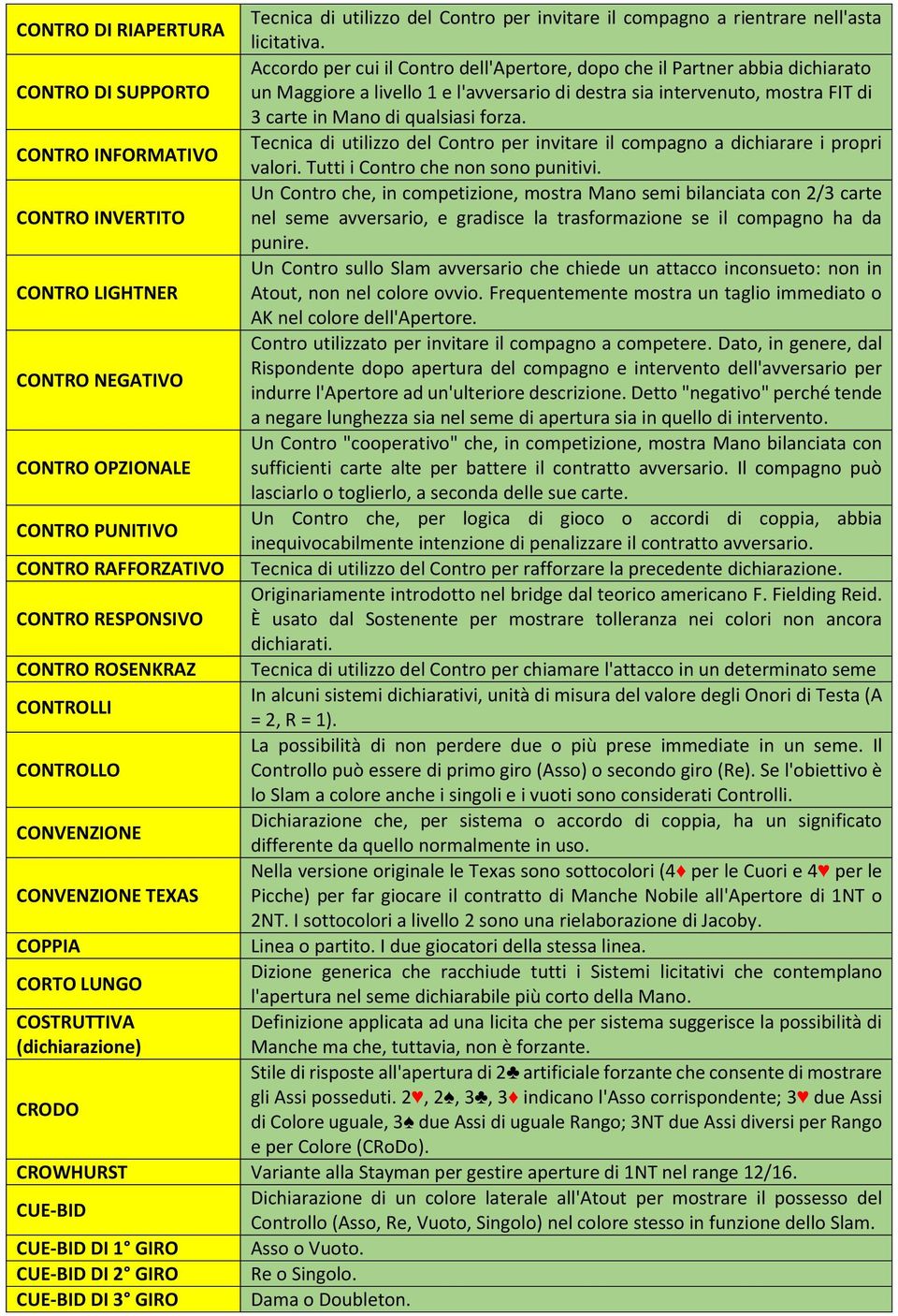 qualsiasi forza. Tecnica di utilizzo del Contro per invitare il compagno a dichiarare i propri CONTRO INFORMATIVO valori. Tutti i Contro che non sono punitivi.