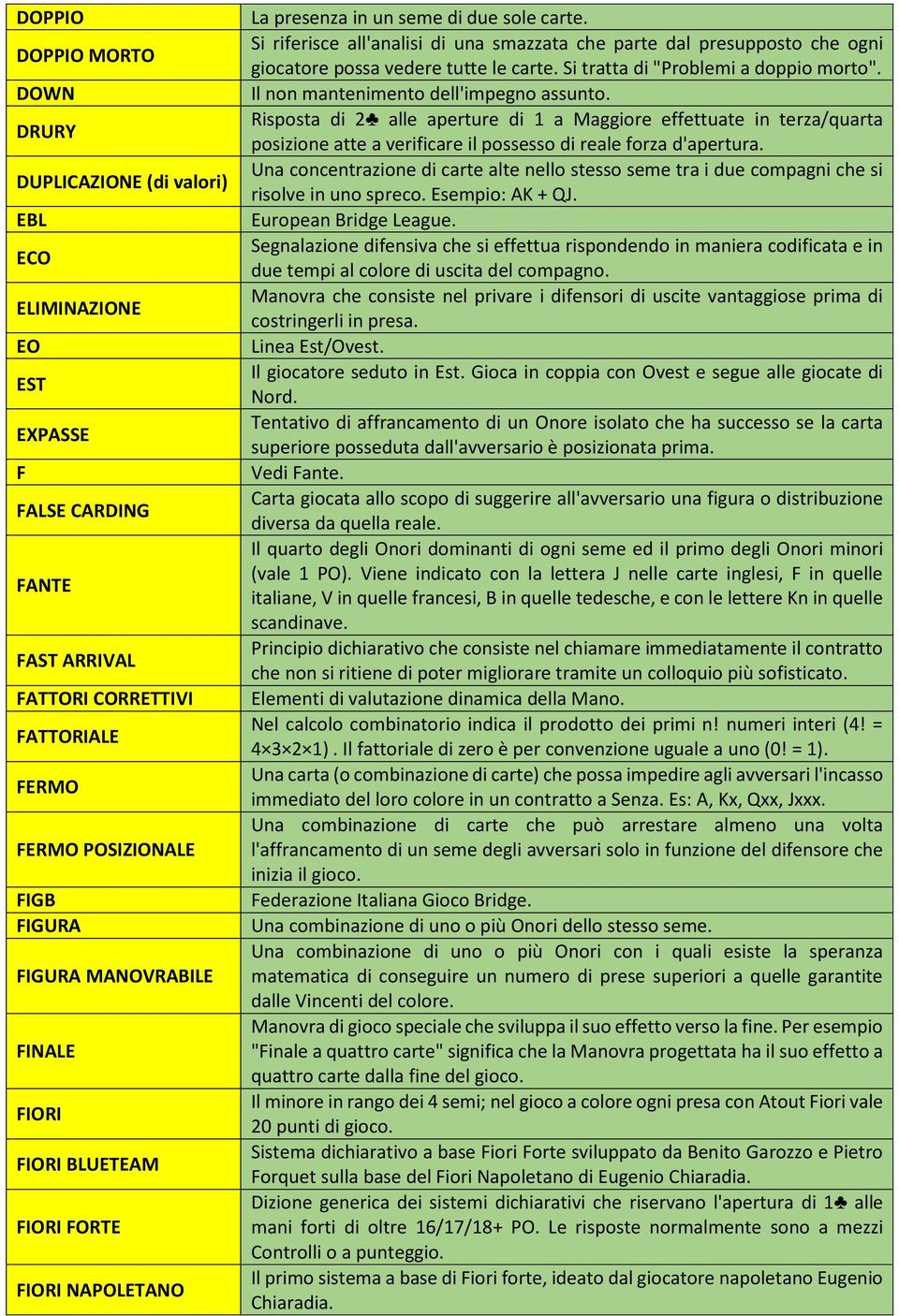 Si riferisce all'analisi di una smazzata che parte dal presupposto che ogni giocatore possa vedere tutte le carte. Si tratta di "Problemi a doppio morto". Il non mantenimento dell'impegno assunto.