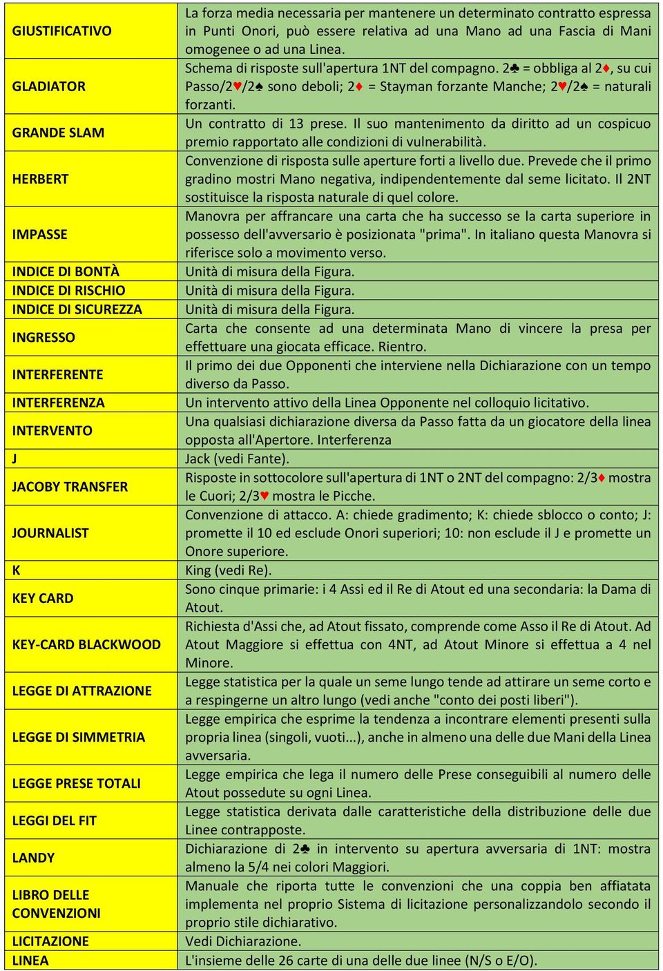 contratto espressa in Punti Onori, può essere relativa ad una Mano ad una Fascia di Mani omogenee o ad una Linea. Schema di risposte sull'apertura 1NT del compagno.