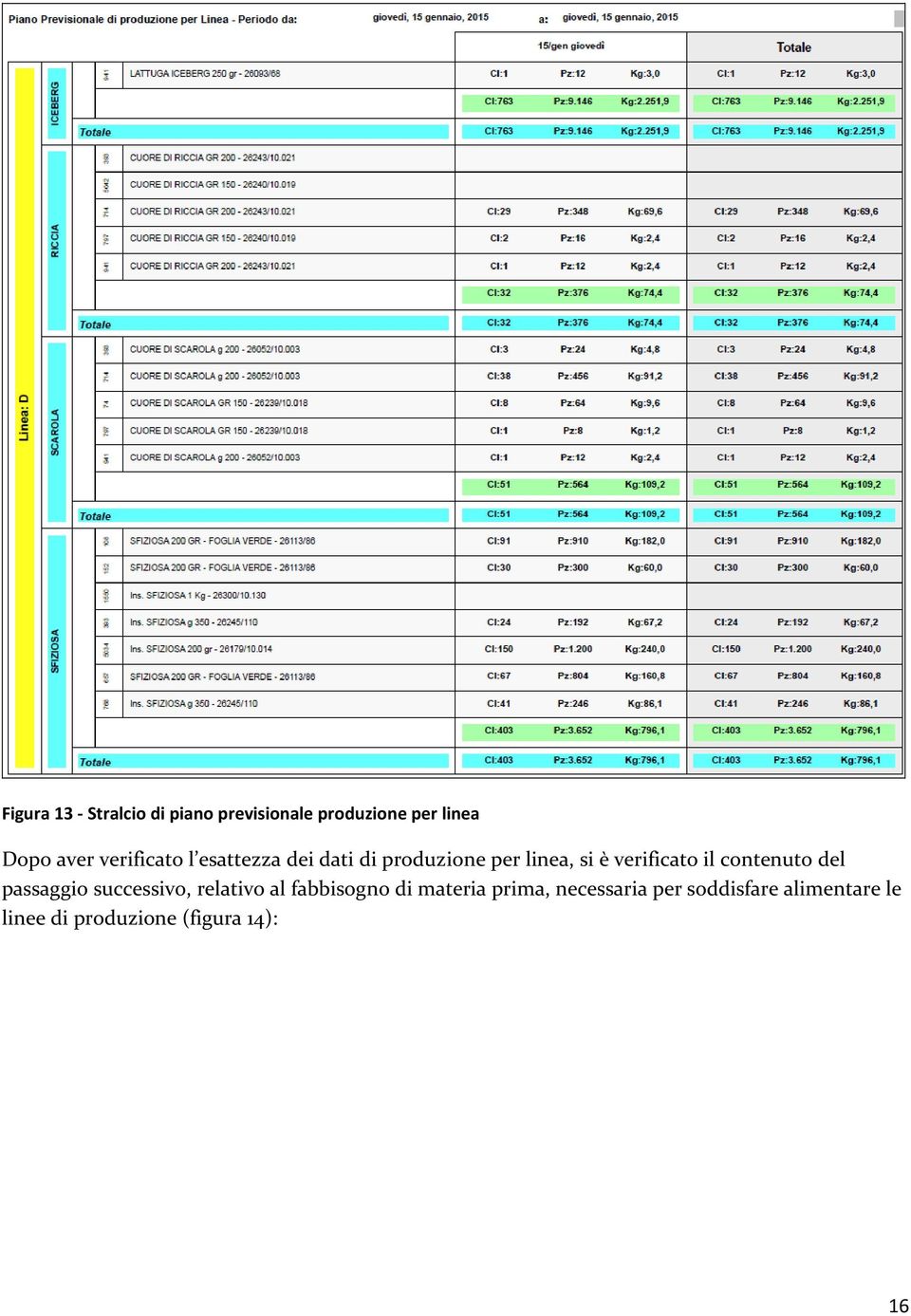 contenuto del passaggio successivo, relativo al fabbisogno di materia