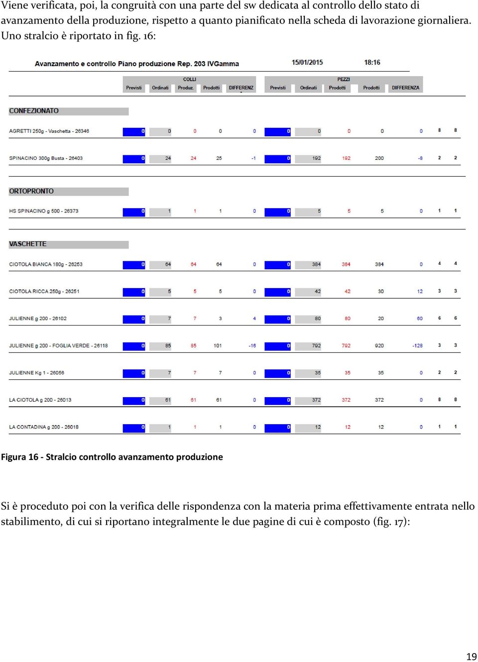 16: Figura 16 - Stralcio controllo avanzamento produzione Si è proceduto poi con la verifica delle rispondenza con la