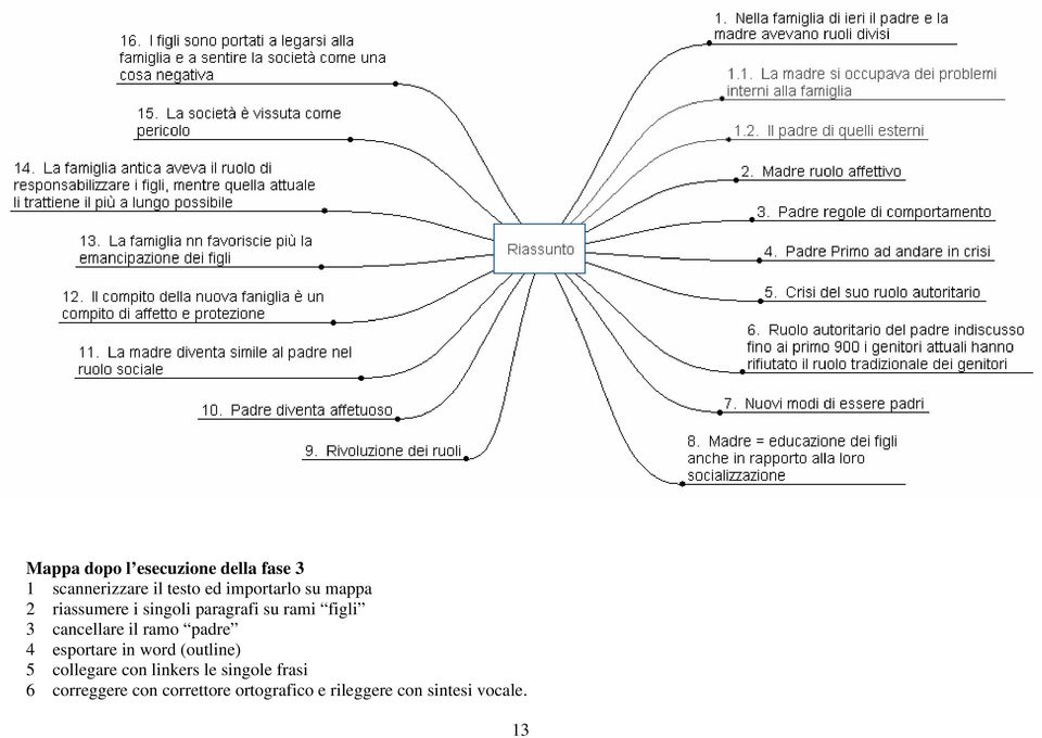 ramo padre 4 esportare in word (outline) 5 collegare con linkers le singole