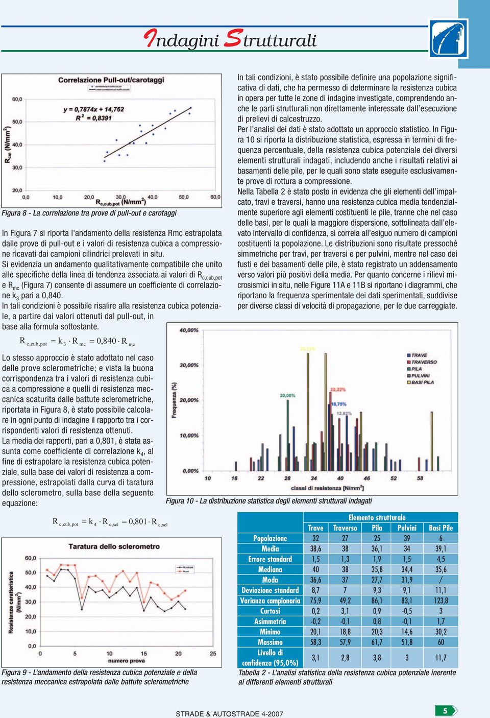 Si evidenzia un andamento qualitativamente compatibile che unito alle specifiche della linea di tendenza associata ai valori di R c,cub,pot e R mc (Figura 7) consente di assumere un coefficiente di