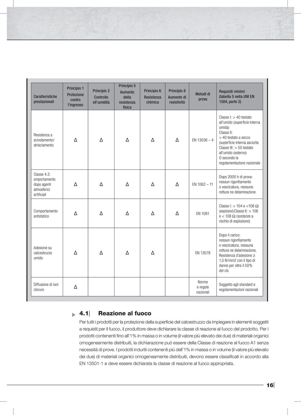 Casse II: > 40 testato a secco (superficie interna asciutta Casse III: > 55 testato a umido (esterno) O secondo a regoamentazione nazionae Casse 4.