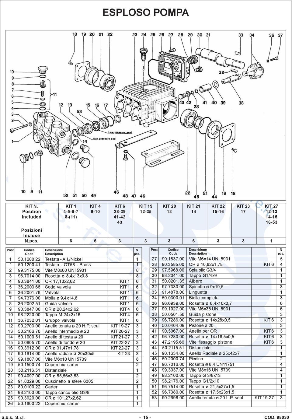 00 Rosetta ø 8,4x13x0,8 8 4 90.3841.00 OR 17,13x2,62 KIT 1 6 5 36.2003.66 Sede valvola KIT 1 6 6 36.2001.76 Valvola KIT 1 6 7 94.7376.00 Molla ø 9,4x14,8 KIT 1 6 8 36.2002.