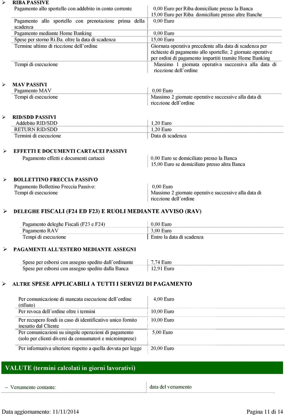 oltre la data di scadenza Termine ultimo di ricezione dell ordine Tempi di esecuzione MAV PASSIVI Pagamento MAV Tempi di esecuzione RID/SDD PASSIVI Addebito RID/SDD RETURN RID/SDD Termini di