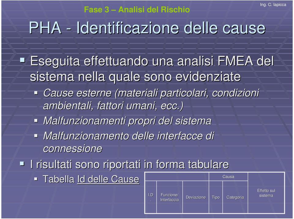 ) Malfunzionamenti propri del sistema Malfunzionamento delle interfacce di connessione I risultati sono riportati