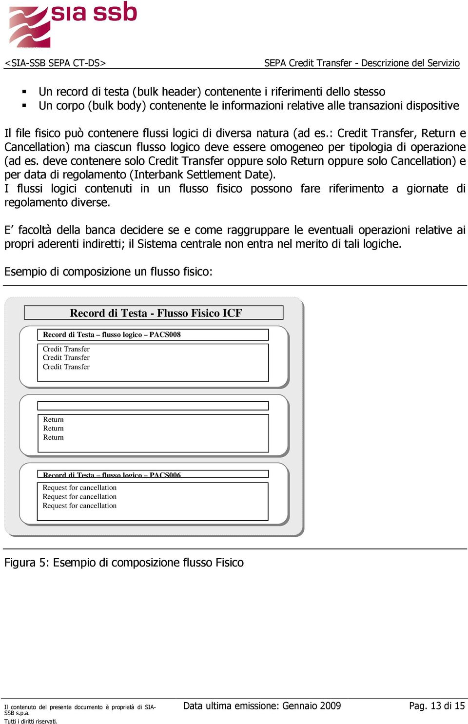 deve contenere solo Credit Transfer oppure solo Return oppure solo Cancellation) e per data di regolamento (Interbank Settlement Date).