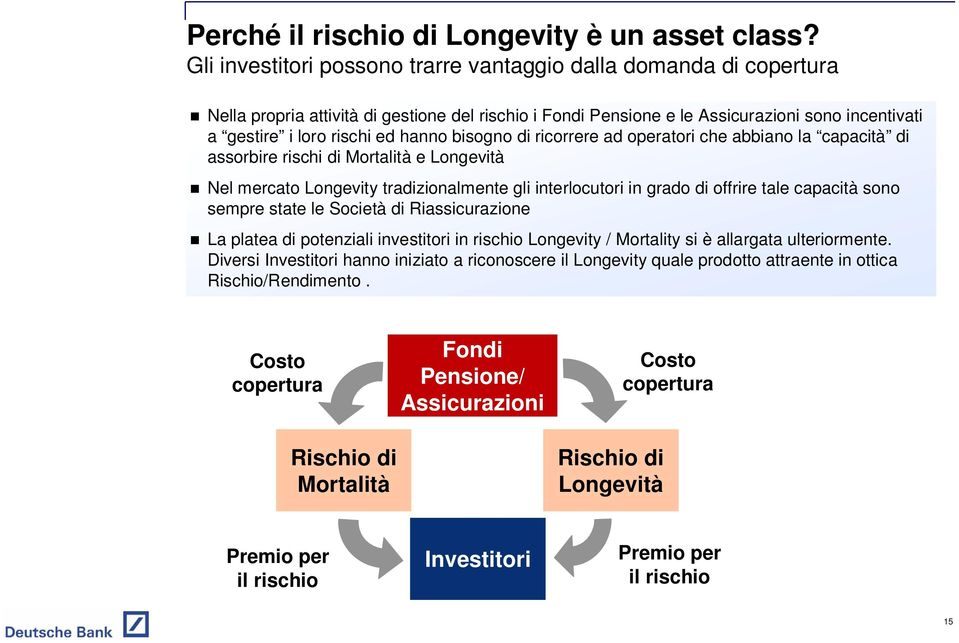 hanno bisogno di ricorrere ad operatori che abbiano la capacità di assorbire rischi di Mortalità e Longevità Nel mercato Longevity tradizionalmente gli interlocutori in grado di offrire tale capacità