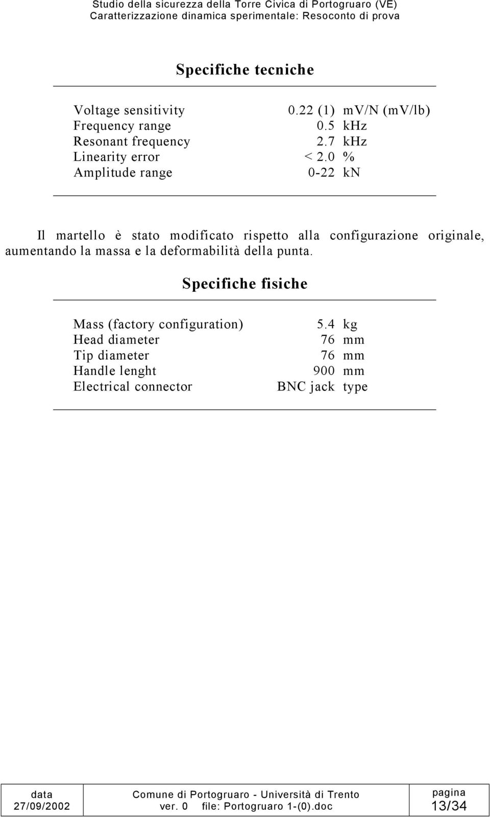 0 % Amplitude range 0-22 kn Il martello è stato modificato rispetto alla configurazione originale, aumentando