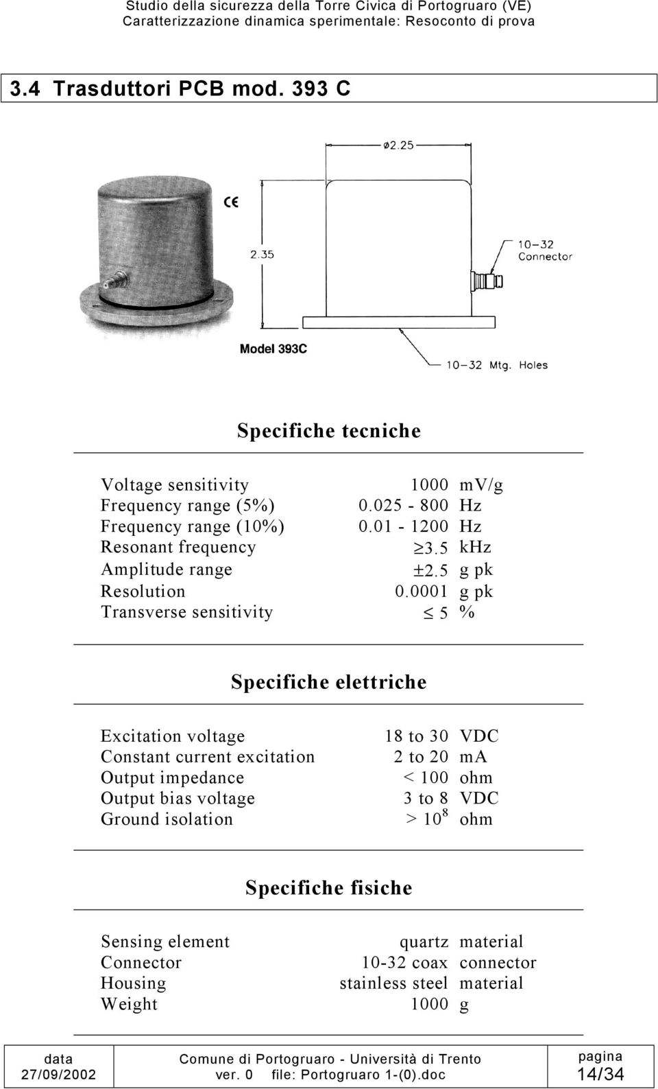 0001 g pk Transverse sensitivity 5 % Specifiche elettriche Excitation voltage 18 to 30 VDC Constant current excitation 2 to 20 ma Output