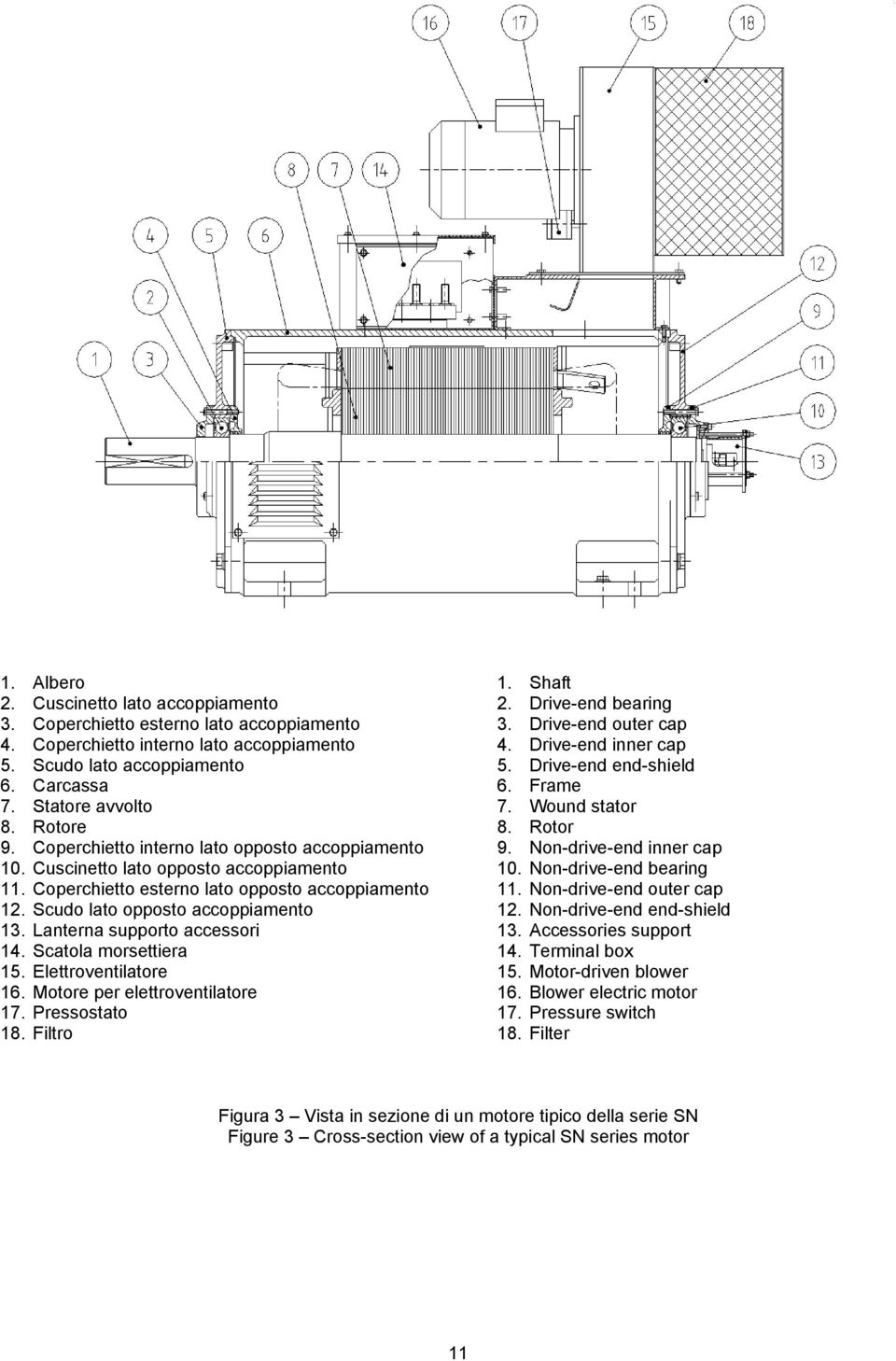 Lanterna supporto accessori 14. Scatola morsettiera 15. Elettroventilatore 16. Motore per elettroventilatore 17. Pressostato 18. Filtro 1. Shaft 2. Drive-end bearing 3. Drive-end outer cap 4.