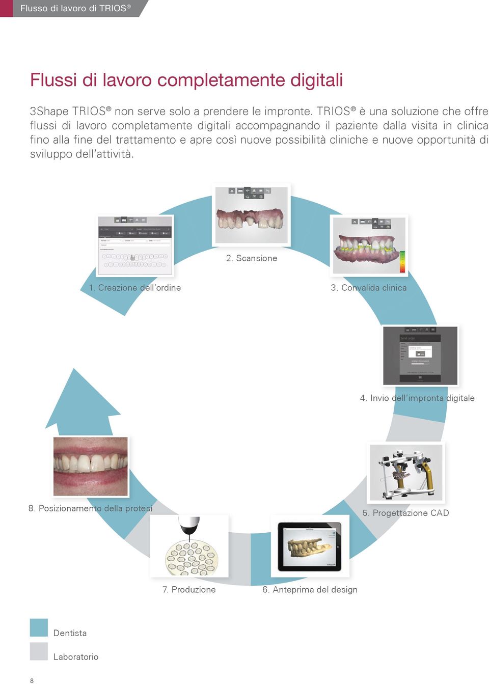 trattamento e apre così nuove possibilità cliniche e nuove opportunità di sviluppo dell attività. 2. Scansione 1. Creazione dell ordine 3.