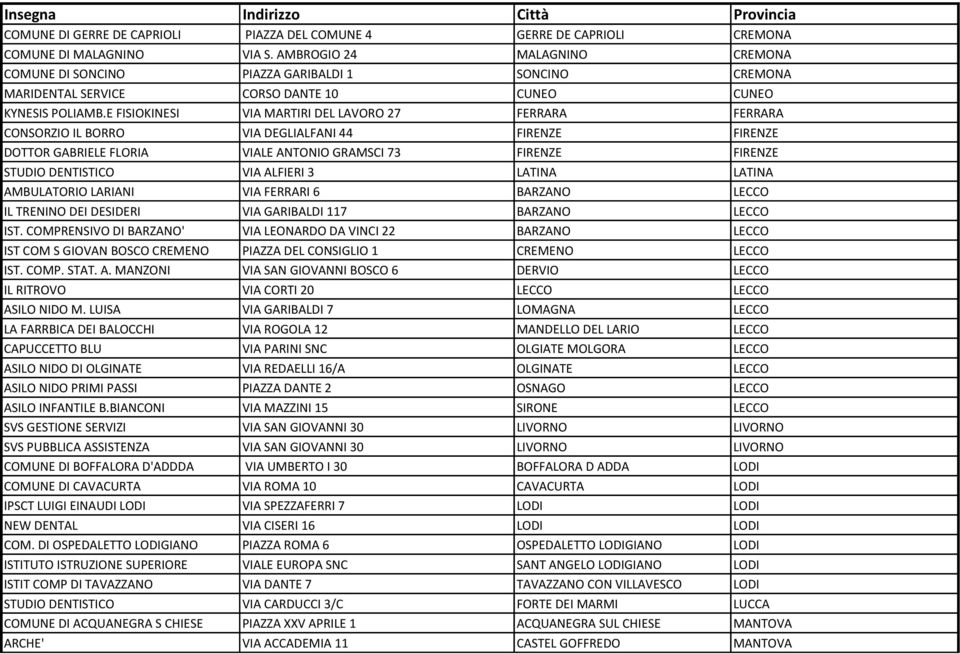 E FISIOKINESI VIA MARTIRI DEL LAVORO 27 FERRARA FERRARA CONSORZIO IL BORRO VIA DEGLIALFANI 44 FIRENZE FIRENZE DOTTOR GABRIELE FLORIA VIALE ANTONIO GRAMSCI 73 FIRENZE FIRENZE STUDIO DENTISTICO VIA