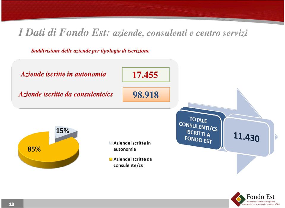 tipologia di iscrizione Aziende iscritte in