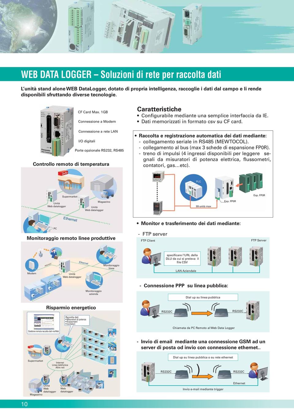 1GB Connessione a Modem Connessione a rete LN I/O digitali Porte opzionale RS232, RS485 Controllo remoto di temperatura Raccolta e registrazione automatica dei dati mediante: - collegamento seriale