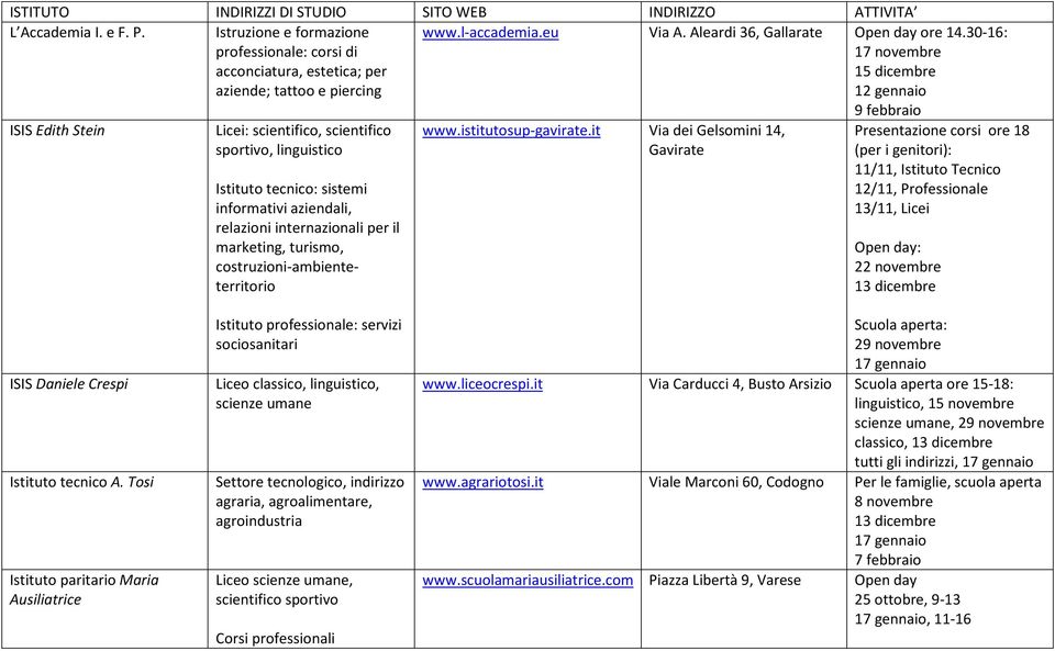 30-16: 17 novembre 15 dicembre 12 gennaio ISIS Edith Stein Licei: scientifico, scientifico sportivo, linguistico Istituto tecnico: sistemi informativi aziendali, relazioni internazionali per il