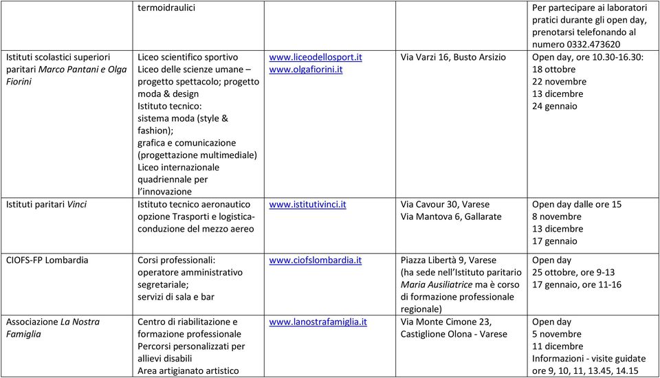 innovazione Istituto tecnico aeronautico opzione Trasporti e logisticaconduzione del mezzo aereo Corsi professionali: operatore amministrativo segretariale; servizi di sala e bar Centro di