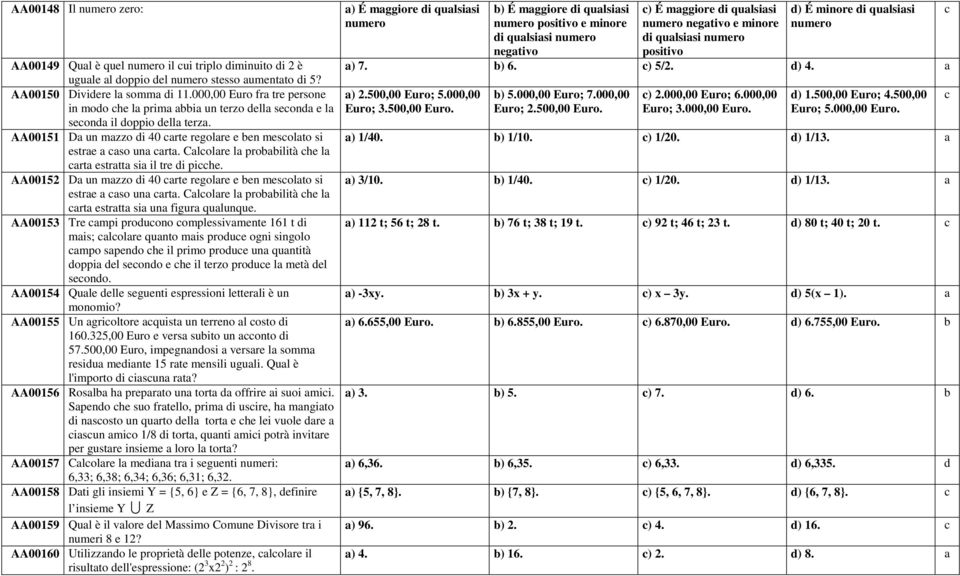 Calcolare la probabilità che la carta estratta sia il tre di picche. AA00152 Da un mazzo di 40 carte regolare e ben mescolato si estrae a caso una carta.