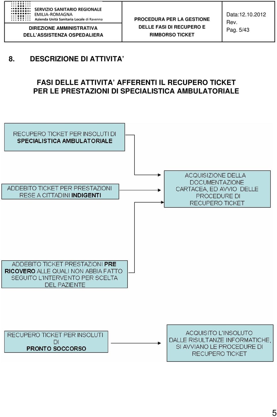 ATTIVITA AFFERENTI IL RECUPERO