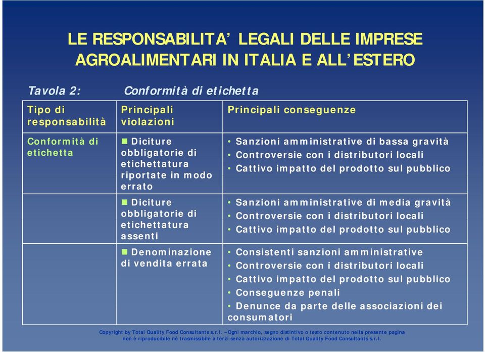 Controversie con i distributori locali Cattivo impatto del prodotto sul pubblico Sanzioni amministrative di media gravità Controversie con i distributori locali Cattivo impatto del prodotto sul