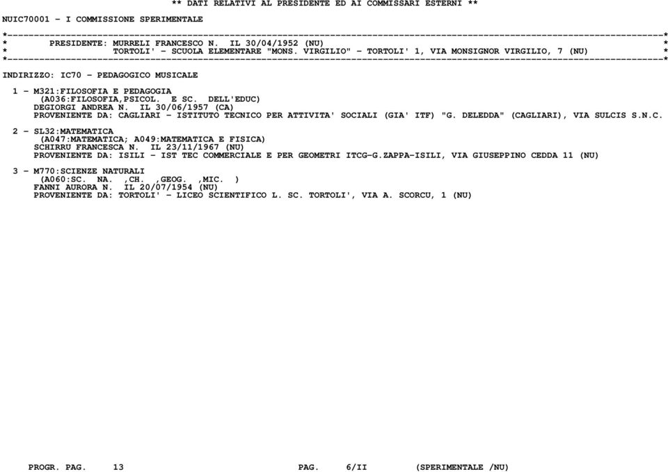 IL 30/06/1957 (CA) PROVENIENTE DA: CAGLIARI - ISTITUTO TECNICO PER ATTIVITA' SOCIALI (GIA' ITF) "G. DELEDDA" (CAGLIARI), VIA SULCIS S.N.C. 2 - SL32:MATEMATICA (A047:MATEMATICA; A049:MATEMATICA E FISICA) SCHIRRU FRANCESCA N.