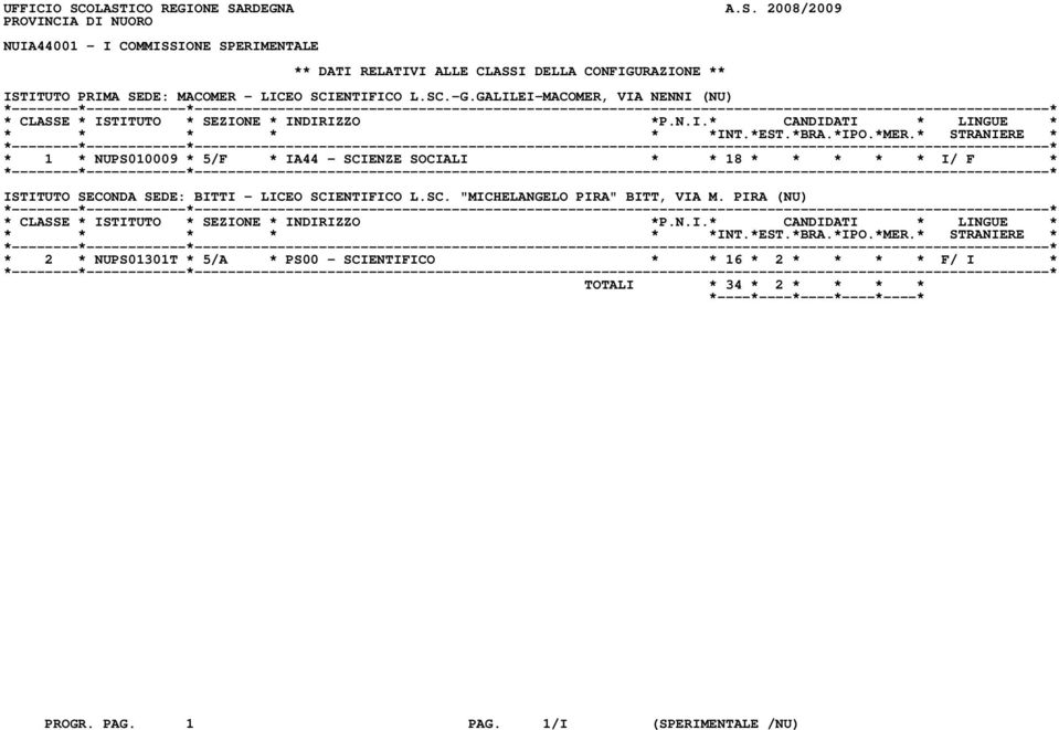 CONFIGURAZIONE ** ISTITUTO PRIMA SEDE: MACOMER - LICEO SCIENTIFICO L.SC.-G.