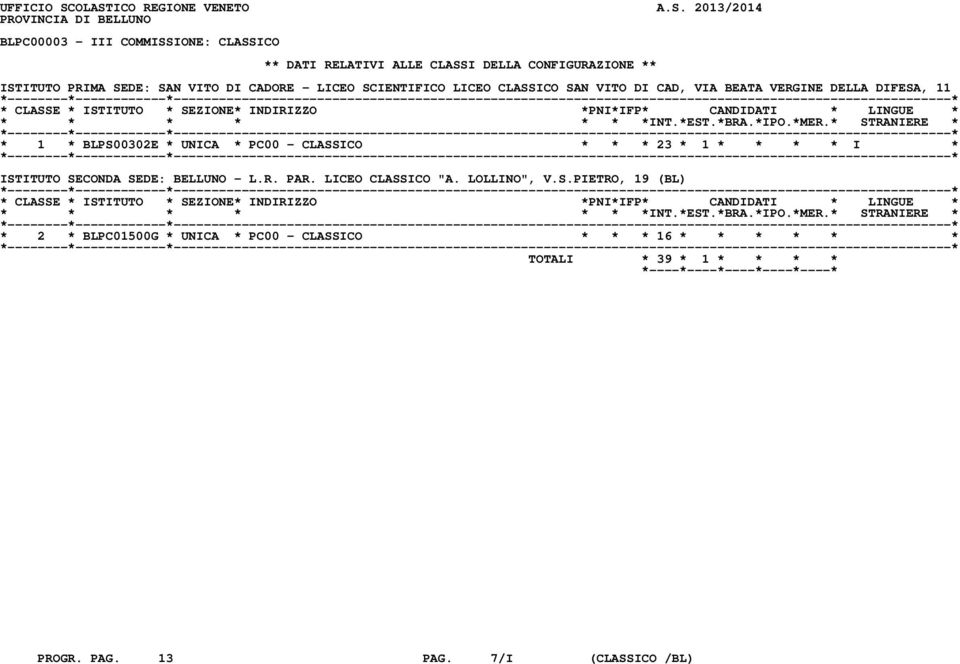 ISTITUTO PRIMA SEDE: SAN VITO DI CADORE - LICEO SCIENTIFICO LICEO CLASSICO SAN VITO DI CAD, VIA BEATA VERGINE DELLA DIFESA, 11 * 1 * BLPS00302E *