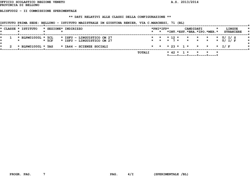 CONFIGURAZIONE ** ISTITUTO PRIMA SEDE: BELLUNO - ISTITUTO MAGISTRALE IM GIUSTINA RENIER, VIA C.