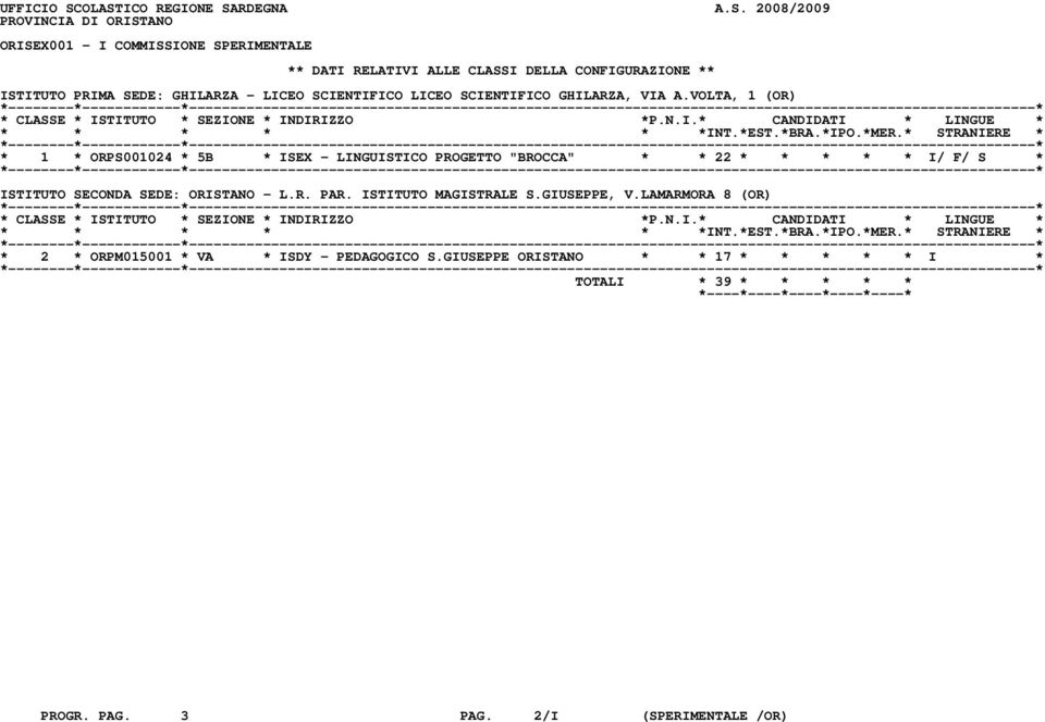 ISTITUTO PRIMA SEDE: GHILARZA - LICEO SCIENTIFICO LICEO SCIENTIFICO GHILARZA, VIA A.