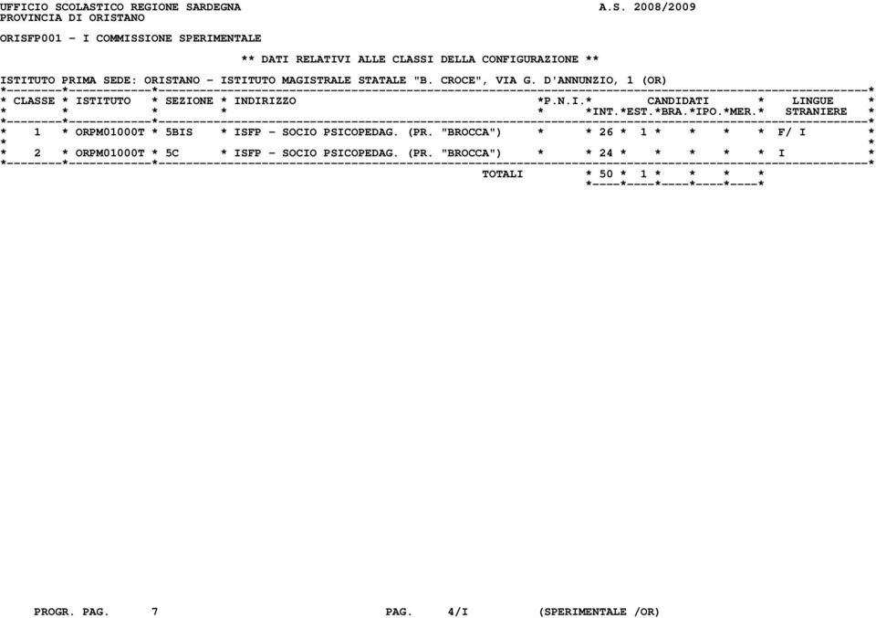 DELLA CONFIGURAZIONE ** ISTITUTO PRIMA SEDE: ORISTANO - ISTITUTO MAGISTRALE STATALE "B. CROCE", VIA G.