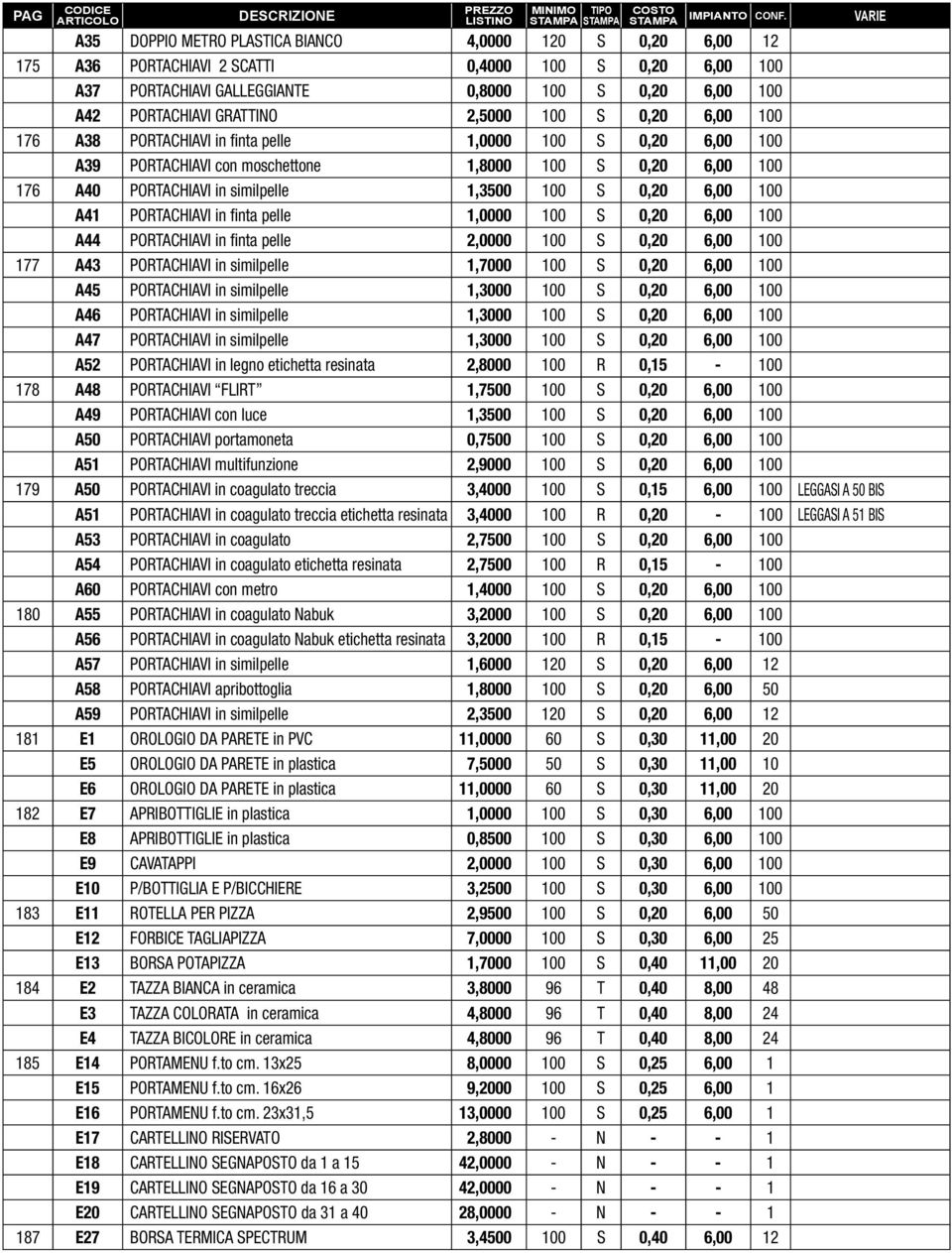 6,00 100 A41 PORTACHIAVI in finta pelle 1,0000 100 S 0,20 6,00 100 A44 PORTACHIAVI in finta pelle 2,0000 100 S 0,20 6,00 100 177 A43 PORTACHIAVI in similpelle 1,7000 100 S 0,20 6,00 100 A45