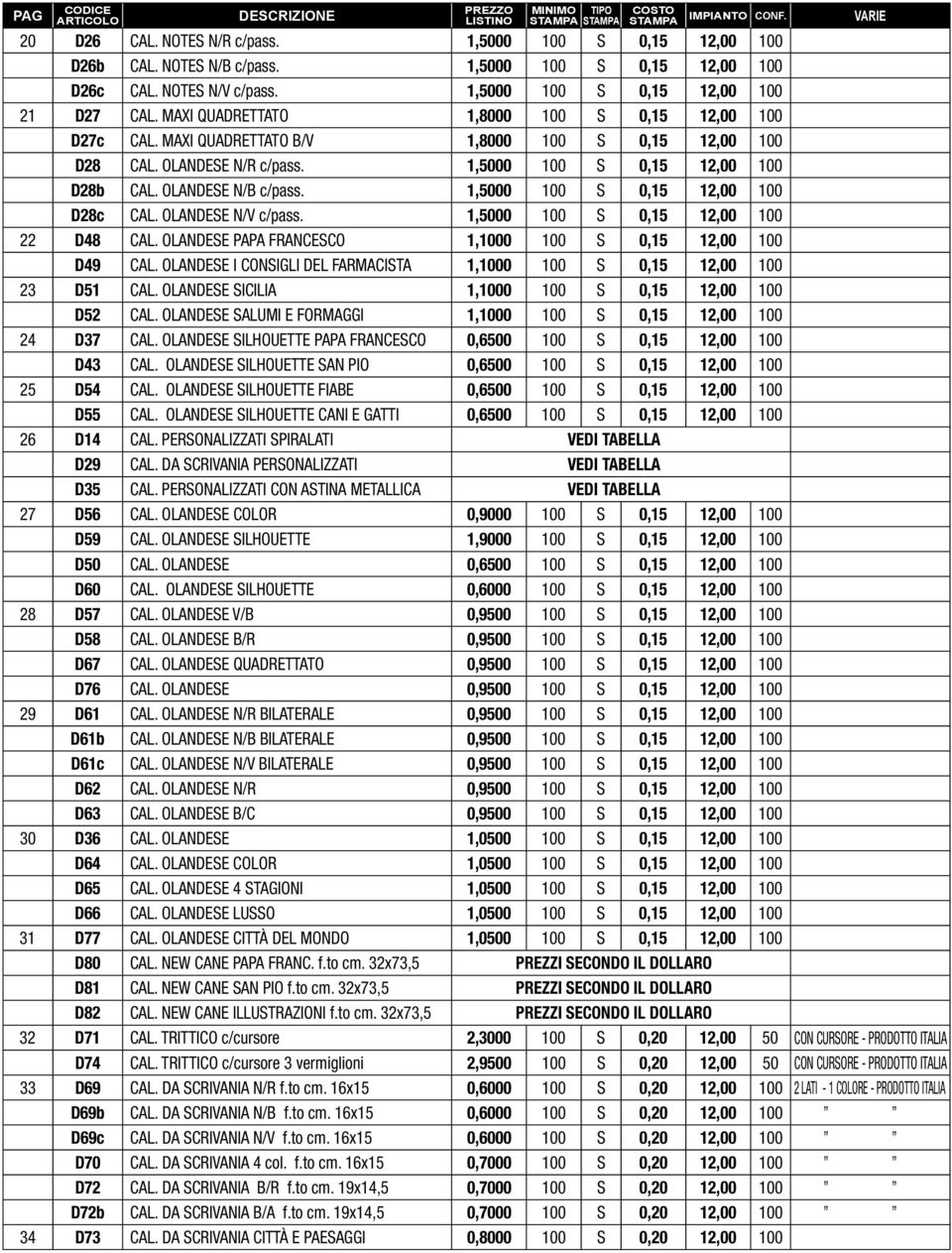 1,5000 100 S 0,15 12,00 100 D28c CAL. OLANDESE N/V c/pass. 1,5000 100 S 0,15 12,00 100 22 D48 CAL. OLANDESE PAPA FRANCESCO 1,1000 100 S 0,15 12,00 100 D49 CAL.