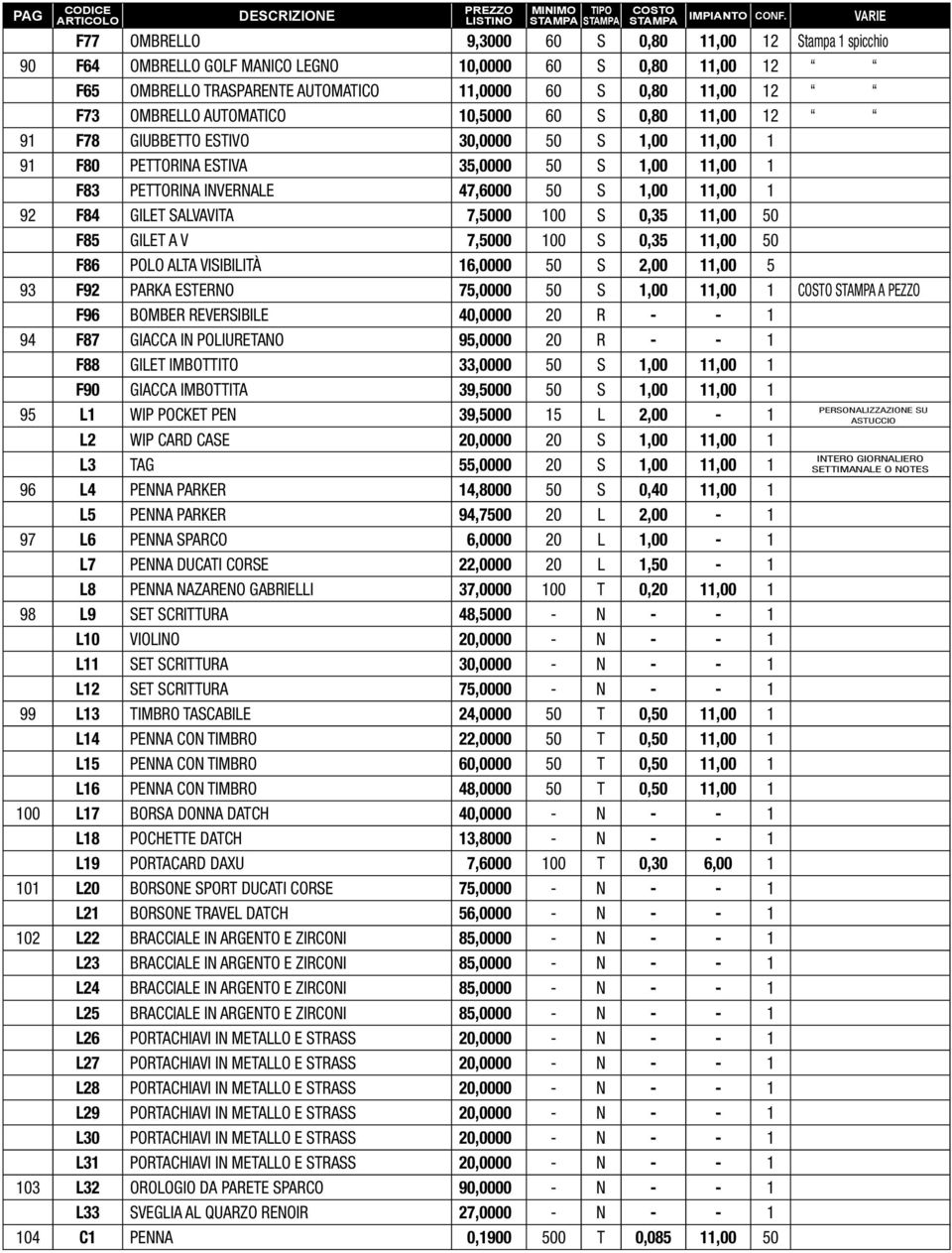 GILET SALVAVITA 7,5000 100 S 0,35 11,00 50 F85 GILET A V 7,5000 100 S 0,35 11,00 50 F86 POLO ALTA VISIBILITÀ 16,0000 50 S 2,00 11,00 5 93 F92 PARKA ESTERNO 75,0000 50 S 1,00 11,00 1 A PEZZO F96