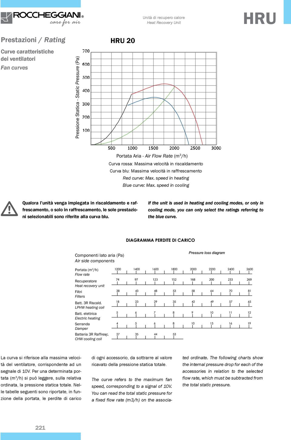 speed in cooling Qualora l unità venga impiegata in riscaldamento e raffrescamento, o solo in raffrescamento, le sole prestazioni selezionabili sono riferite alla curva blu.