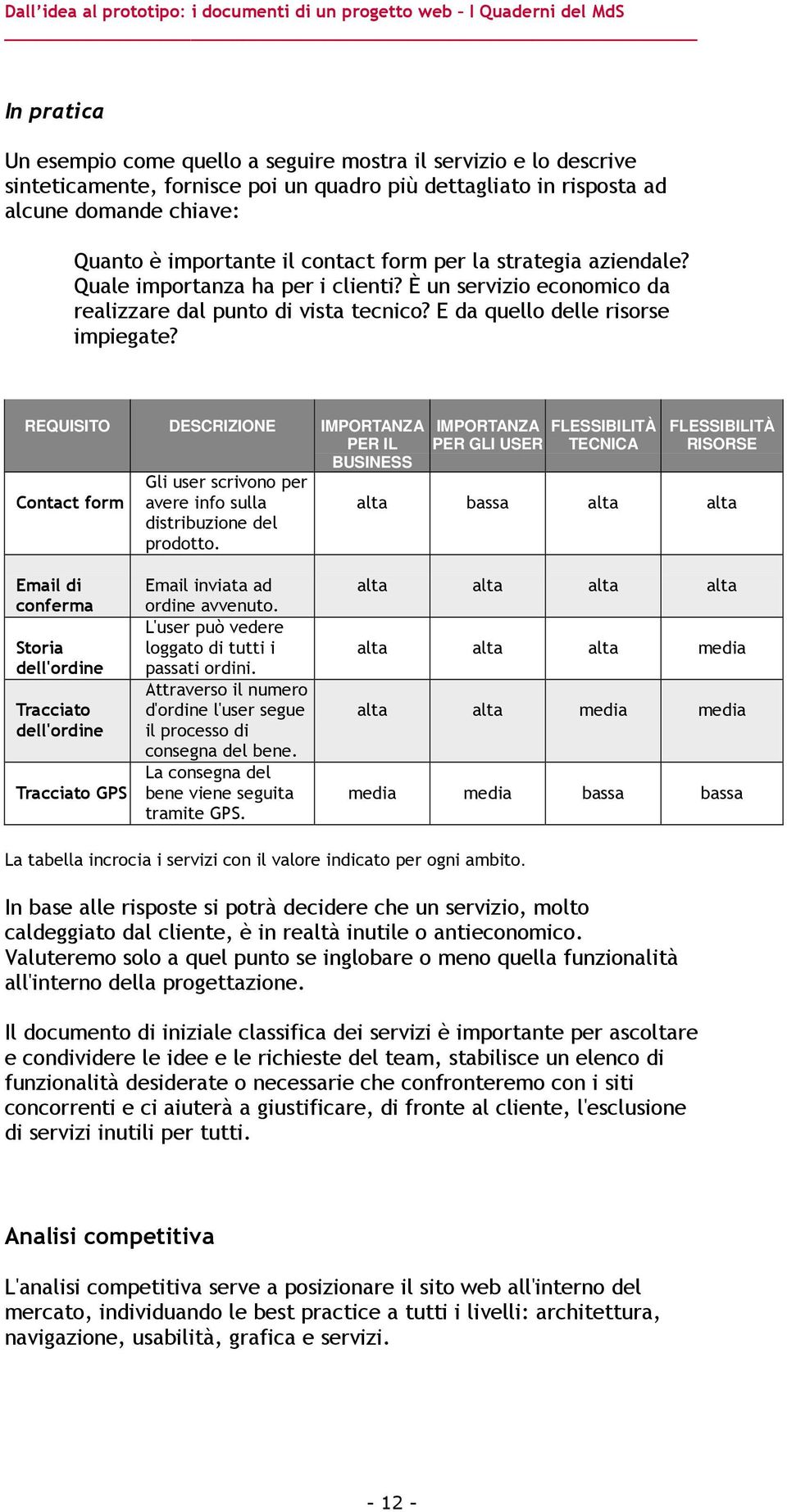 REQUISITO DESCRIZIONE IMPORTANZA PER IL BUSINESS Contact form Gli user scrivono per avere info sulla distribuzione del prodotto.