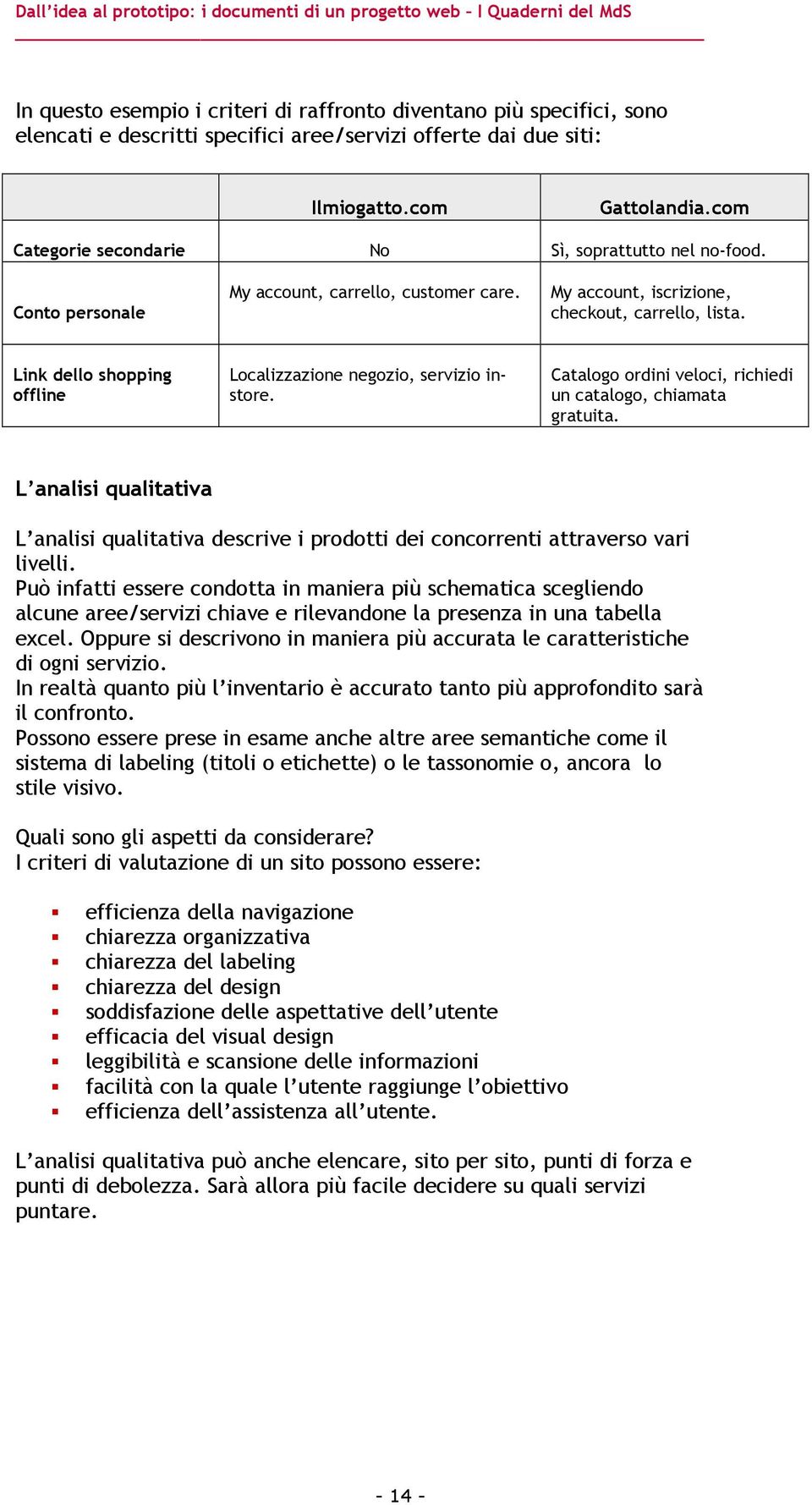 Link dello shopping offline Localizzazione negozio, servizio instore. Catalogo ordini veloci, richiedi un catalogo, chiamata gratuita.