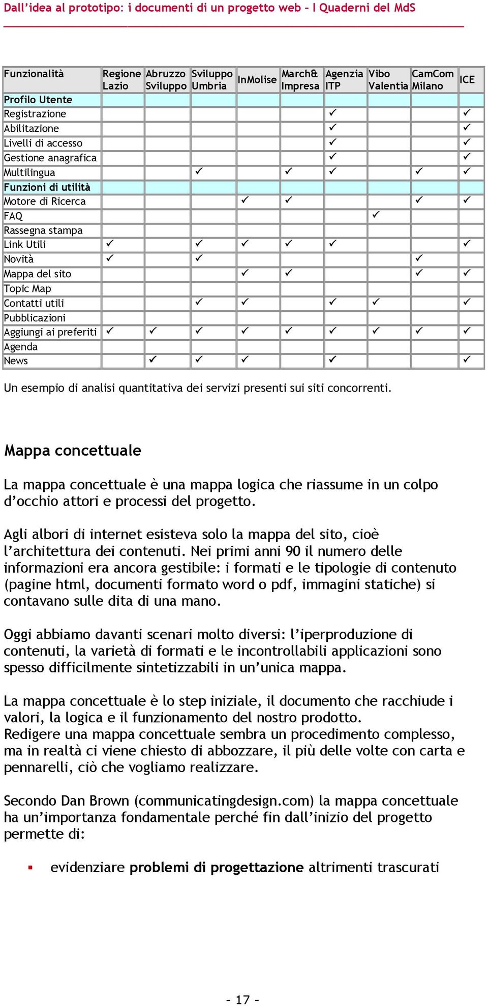 di analisi quantitativa dei servizi presenti sui siti concorrenti. Mappa concettuale La mappa concettuale è una mappa logica che riassume in un colpo d occhio attori e processi del progetto.