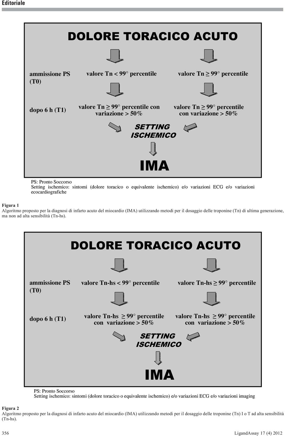 diagnosi di infarto acuto del miocardio (IMA) utilizzando metodi per il dosaggio delle troponine (Tn) di ultima generazione, ma non ad alta sensibilità (Tn-hs).