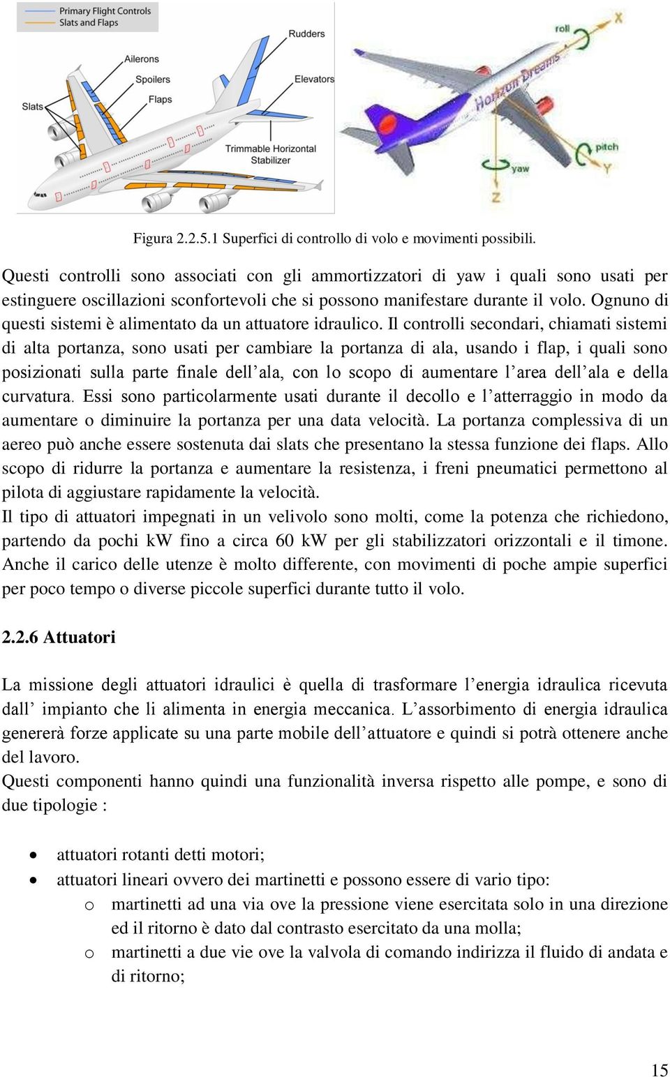 Ognuno di questi sistemi è alimentato da un attuatore idraulico.