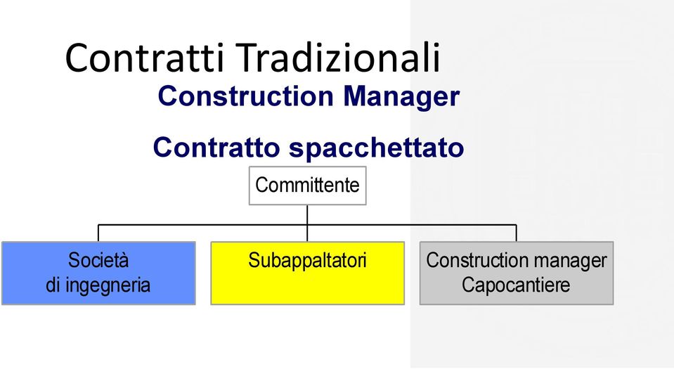 Committente Società di ingegneria