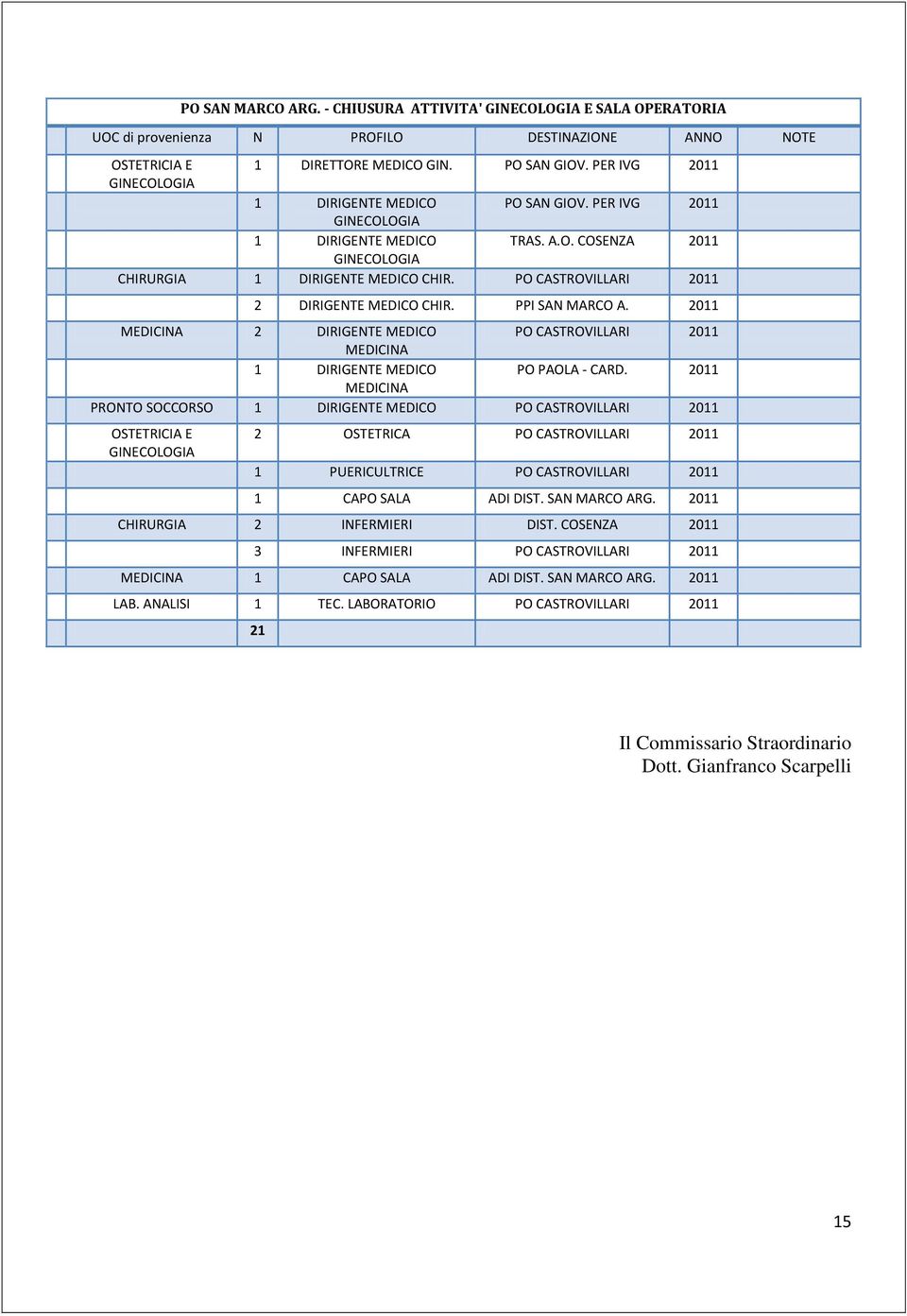 2011 MEDICINA 2 DIRIGENTE MEDICO PO CASTROVILLARI 2011 MEDICINA 1 DIRIGENTE MEDICO PO PAOLA - CARD.