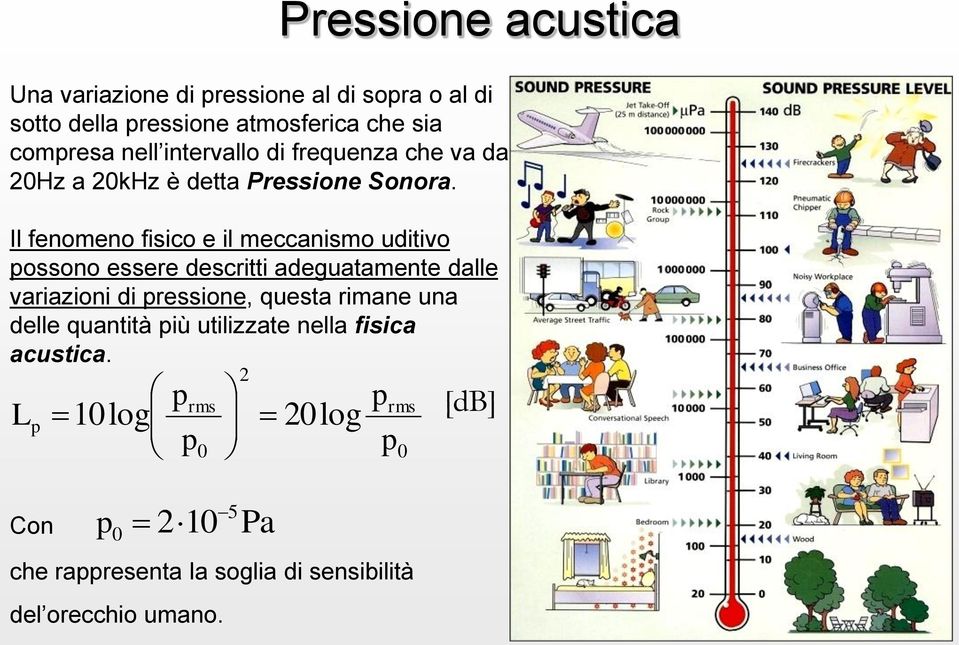 Il enomeno isico e il meccanismo uditivo possono essere descritti adeguatamente dalle variazioni di pressione, questa