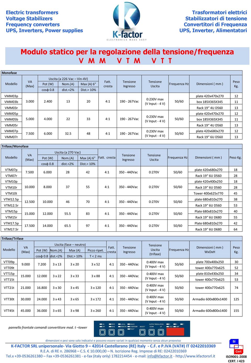 400 13 20 4:1 190-267Vac 50/60 box 185X365X345 11 (V Input - 4 V) VMM03r Rack 19 4U D560 13 VMM05p plate 420x470x270 12 0:230V max VMM05b 5.000 4.