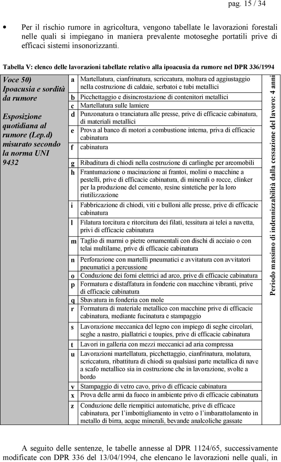 a Martellatura, cianfrinatura, scriccatura, moltura ed aggiustaggio Voce 50) nella costruzione di caldaie, serbatoi e tubi metallici Ipoacusia e sordità b Picchettaggio e disincrostazione di