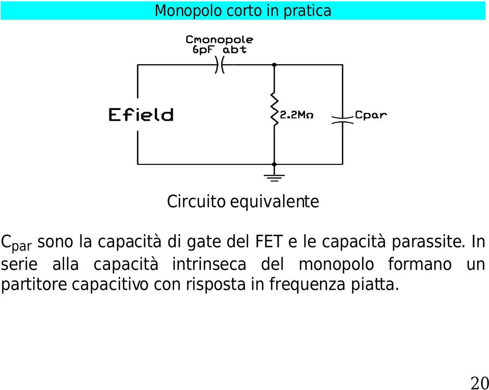 In serie alla capacità intrinseca del monopolo formano