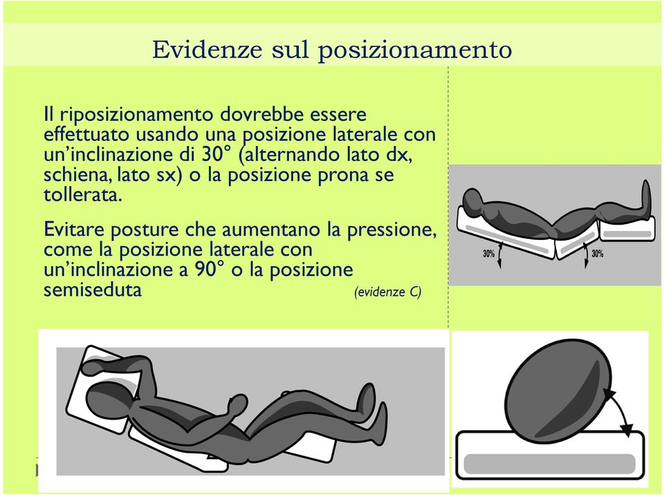 sx) o la posizione prona se tollerata.