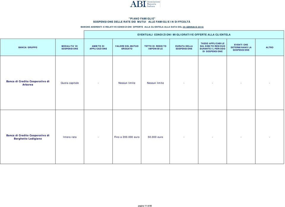 Nessun limite - - - - Banca di Credito Cooperativo di Borghetto