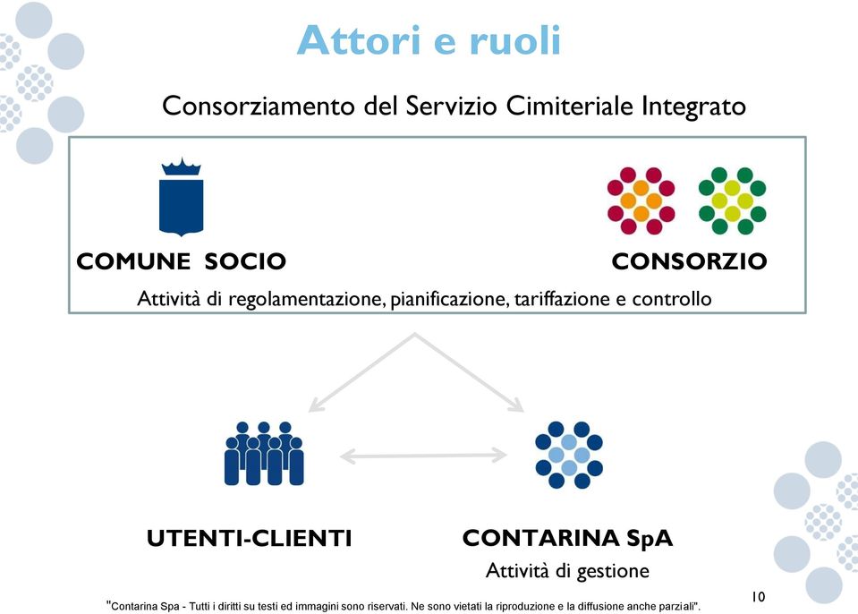 Attività di regolamentazione, pianificazione,